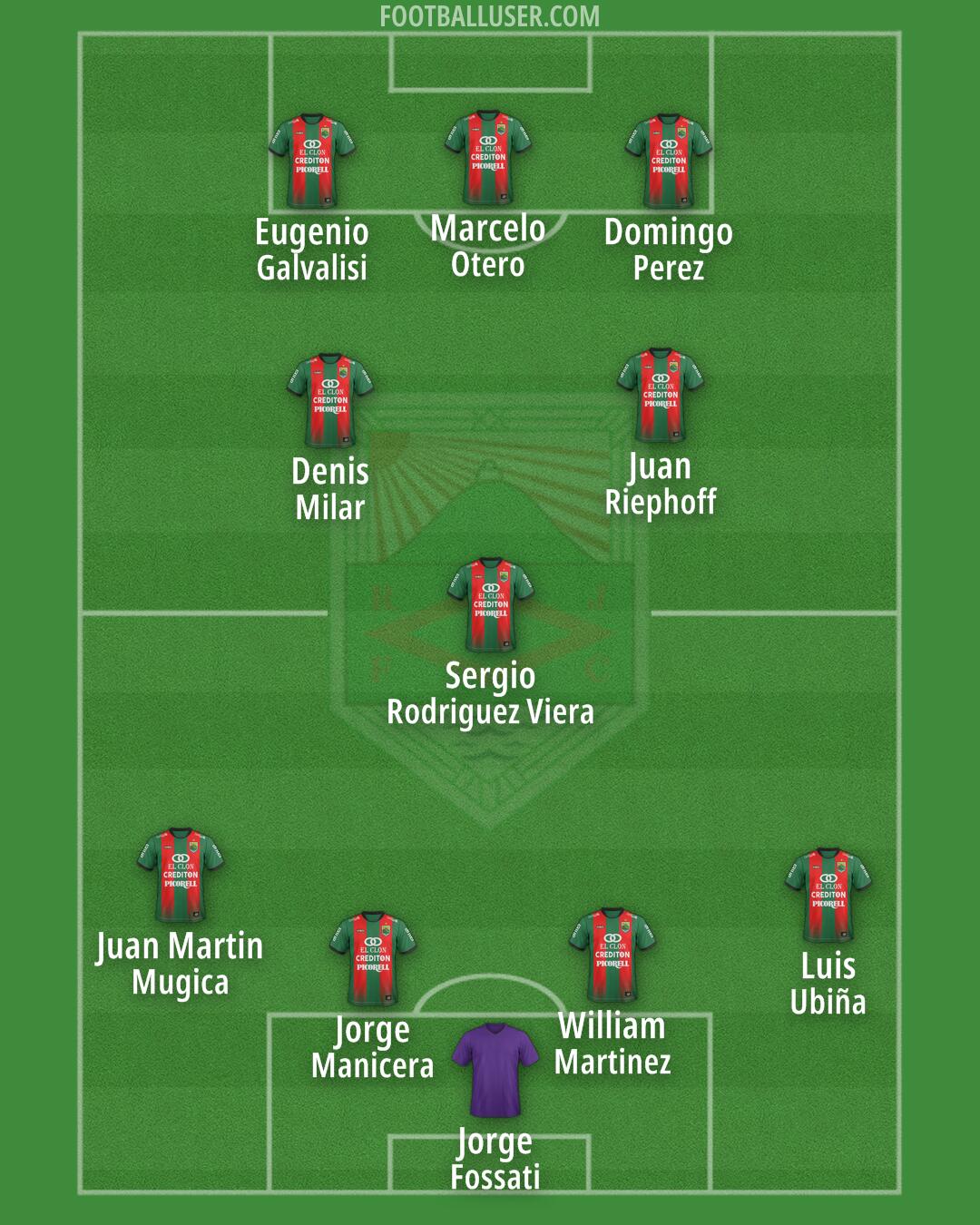 Rampla Juniors Formation 2025