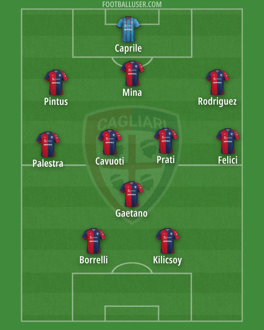 Cagliari Formation 2025