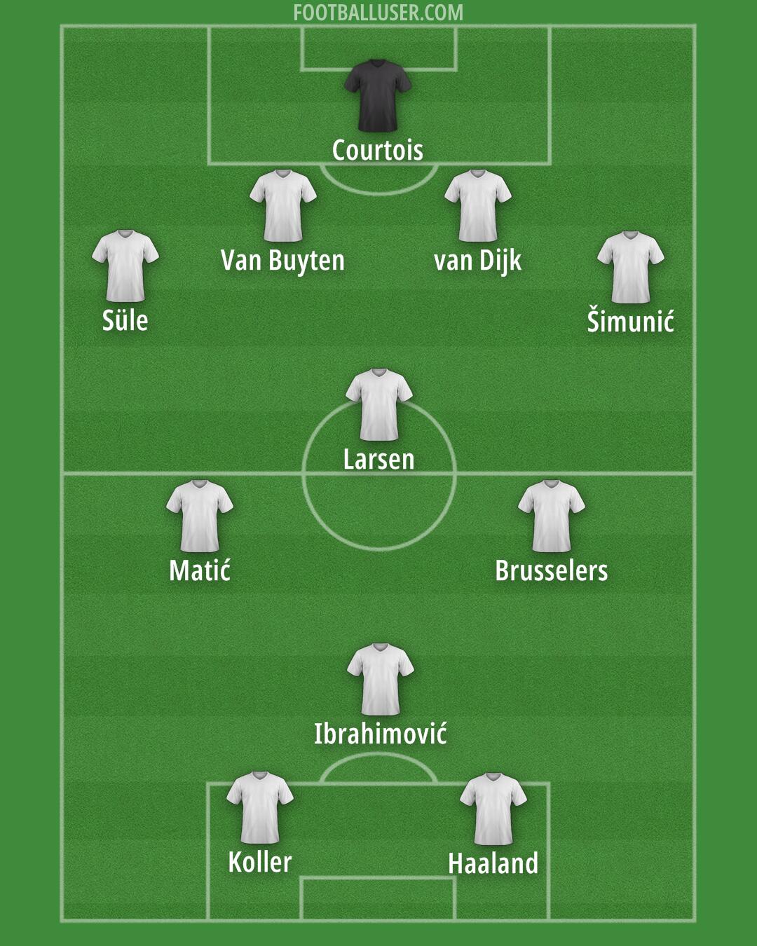 Custom Team Formation 2025