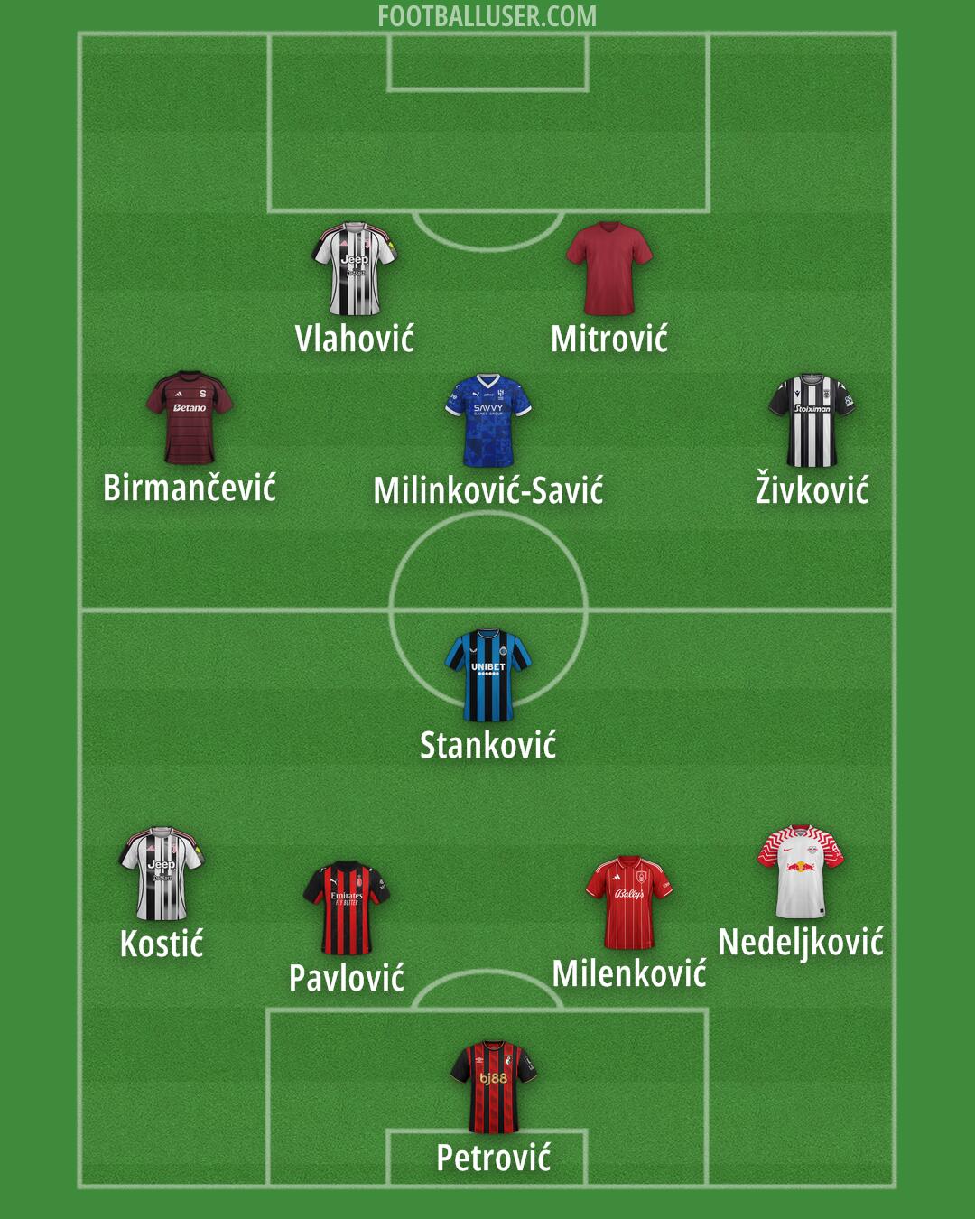 Custom Team Formation 2025