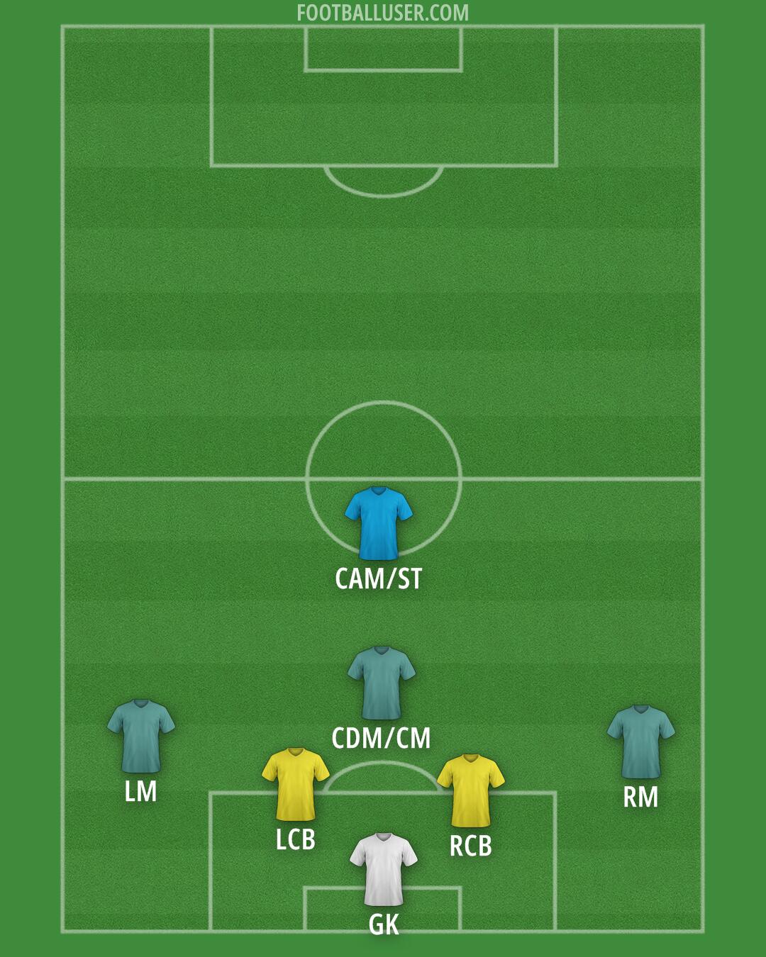 Custom Team Formation 2025