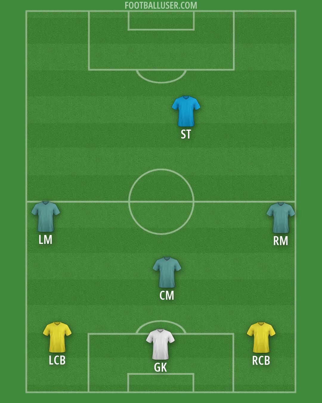 Custom Team Formation 2025