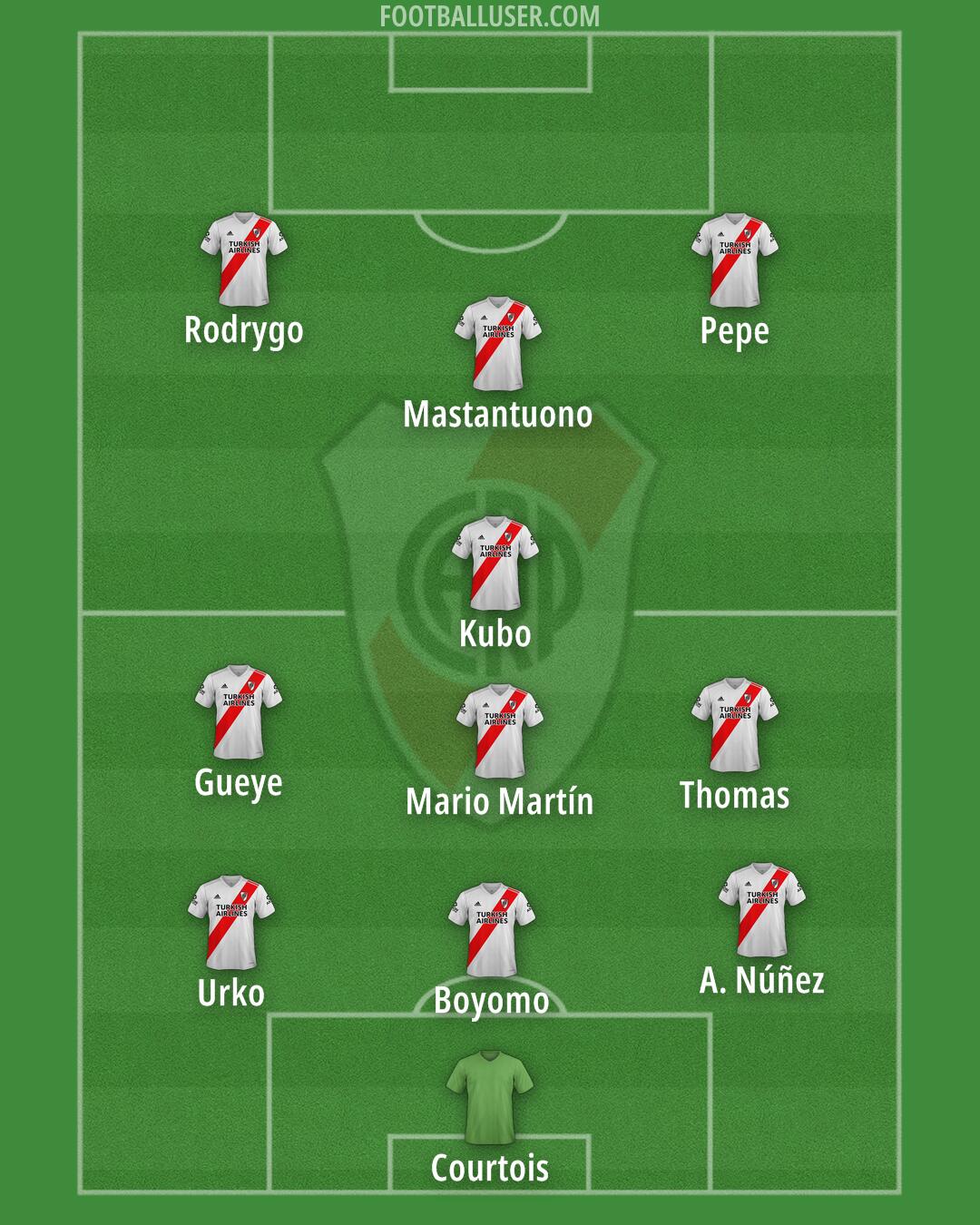 River Formation 2025