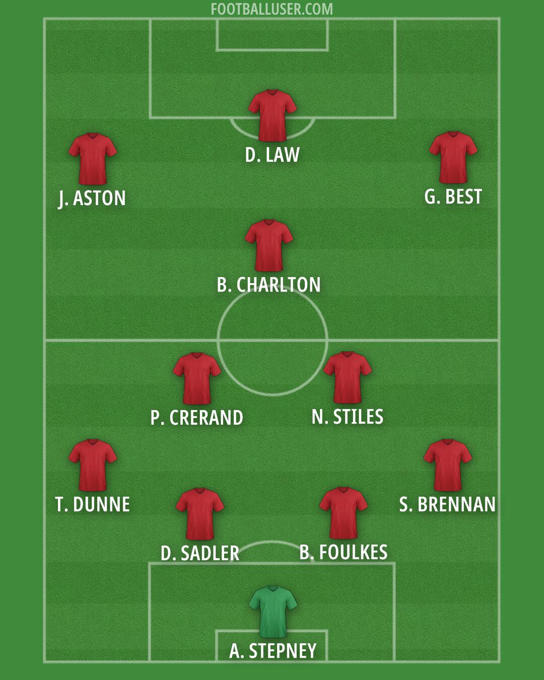Man Utd Formation 2025