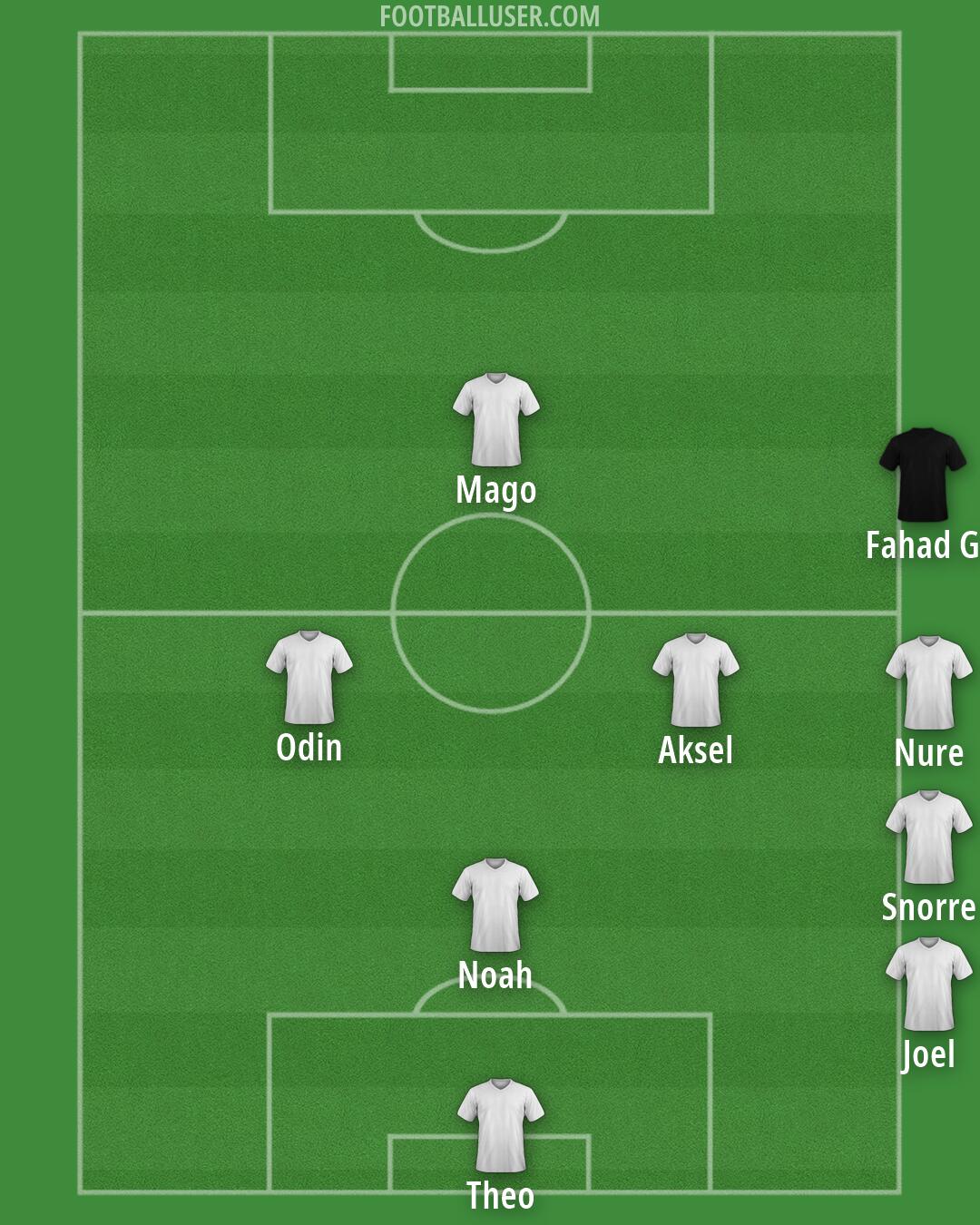 Custom Team Formation 2025