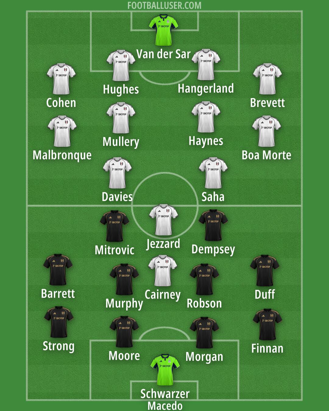 Fulham Formation 2025