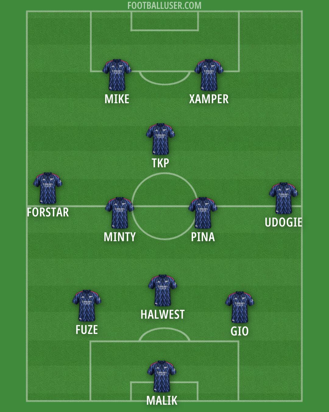 Arsenal Formation 2025