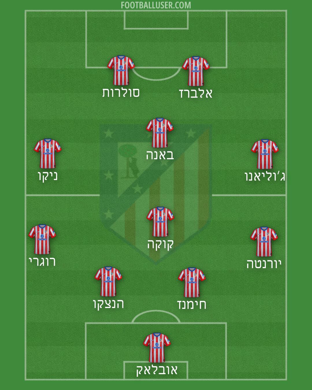 Atlético Formation 2025