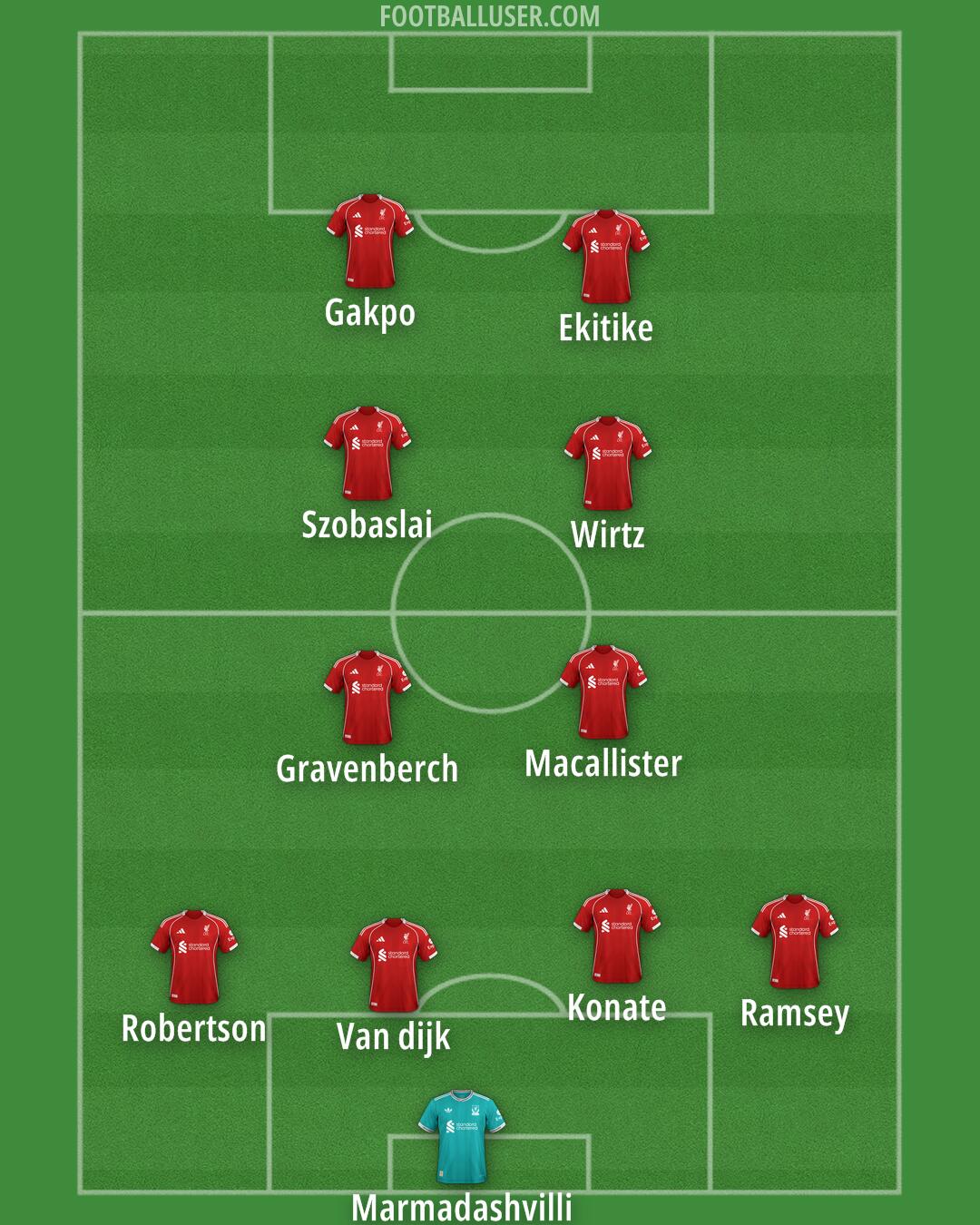 Liverpool Formation 2025