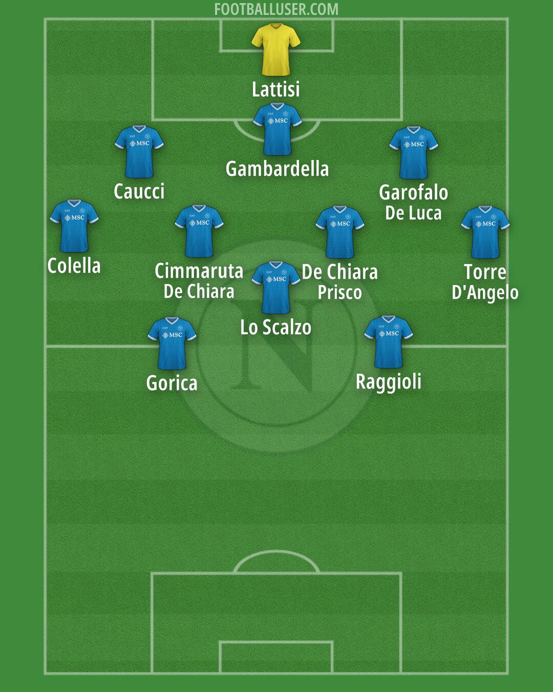 Napoli Formation 2025