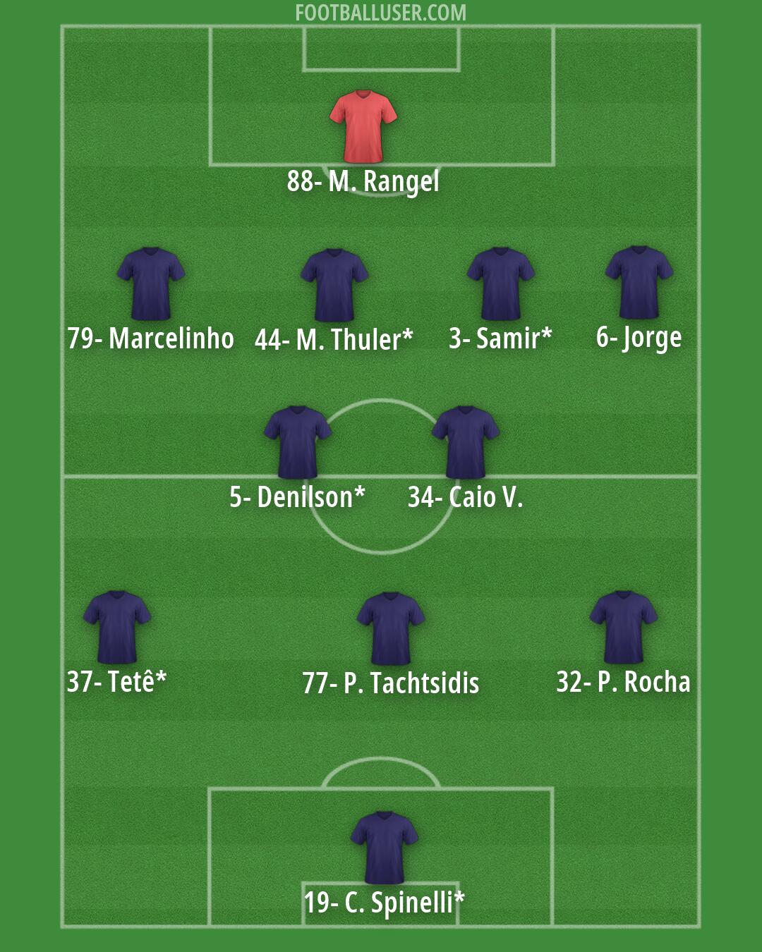 Custom Team Formation 2025