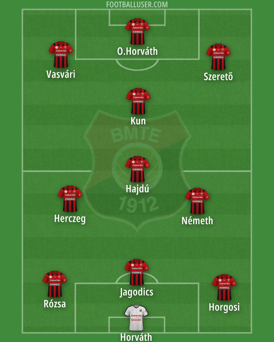 Budafok Formation 2025