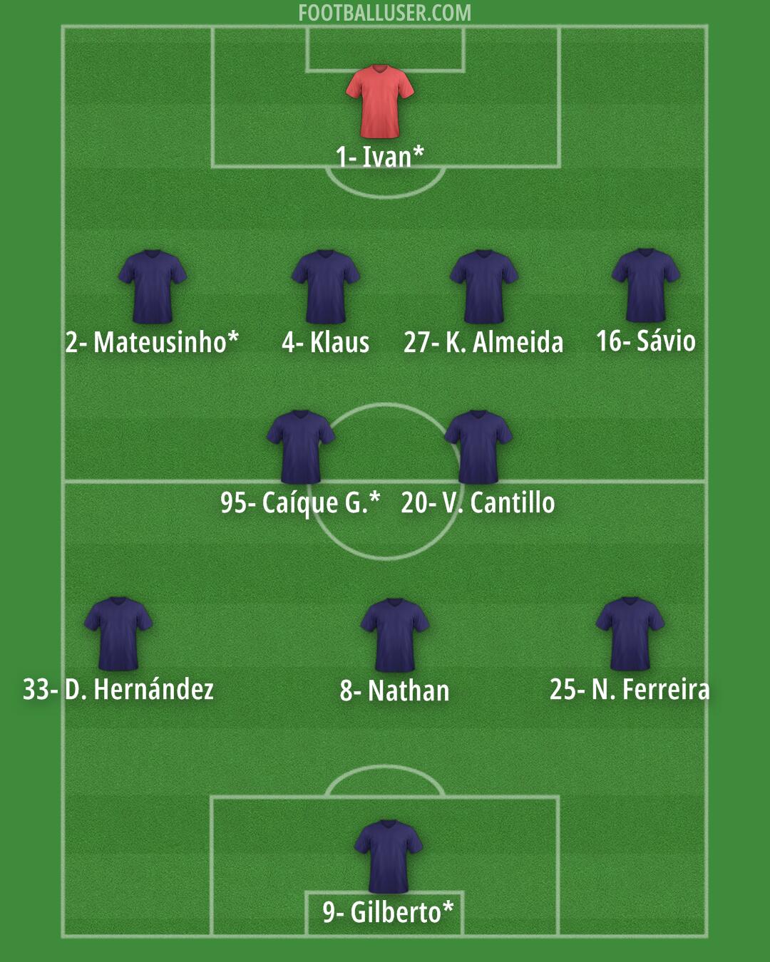 Custom Team Formation 2025