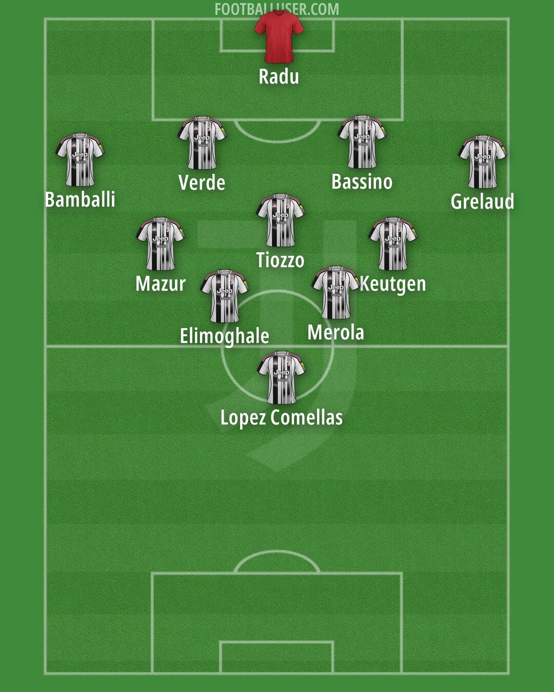 Juventus Formation 2025