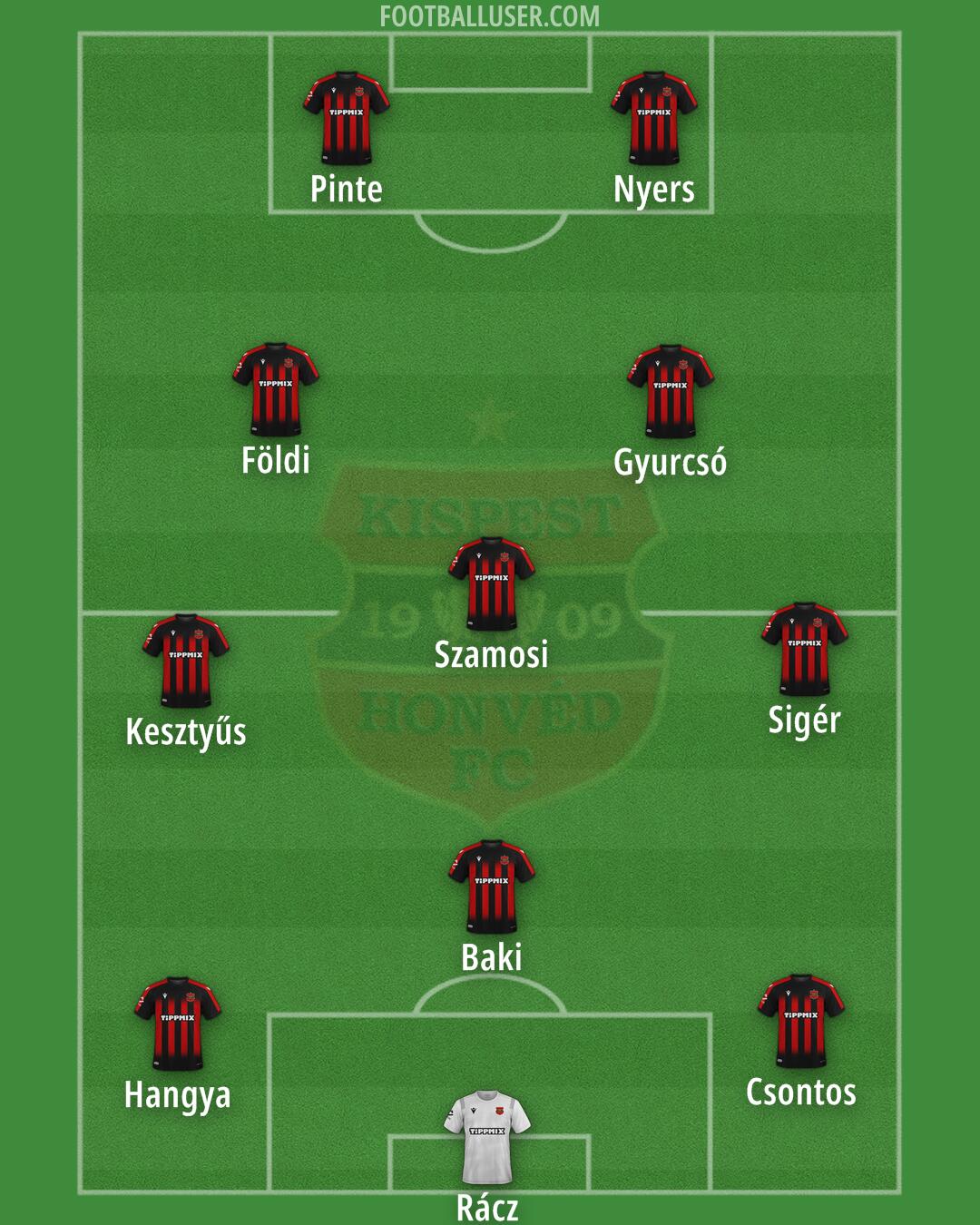 Honvéd Formation 2025