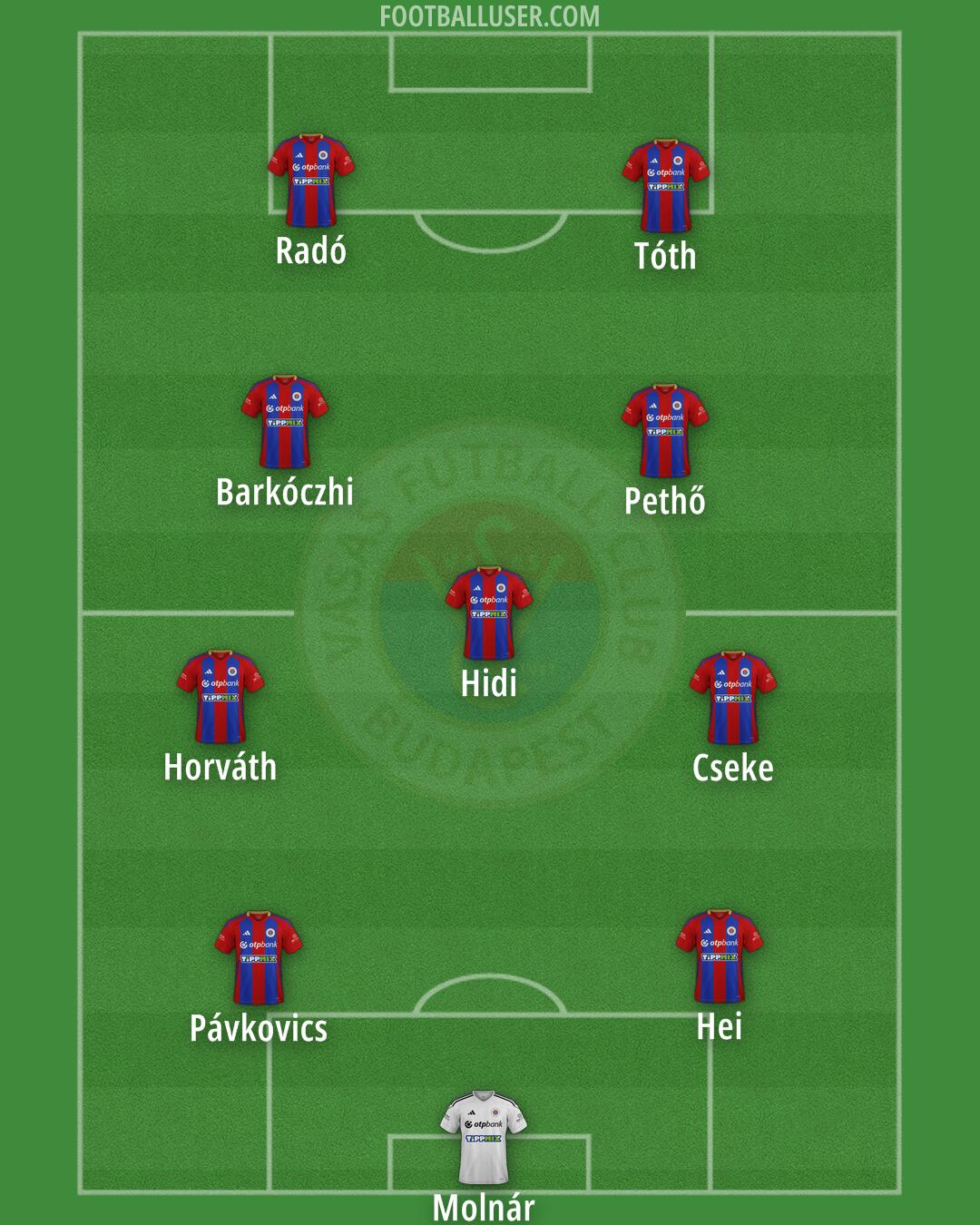 Vasas Formation 2025