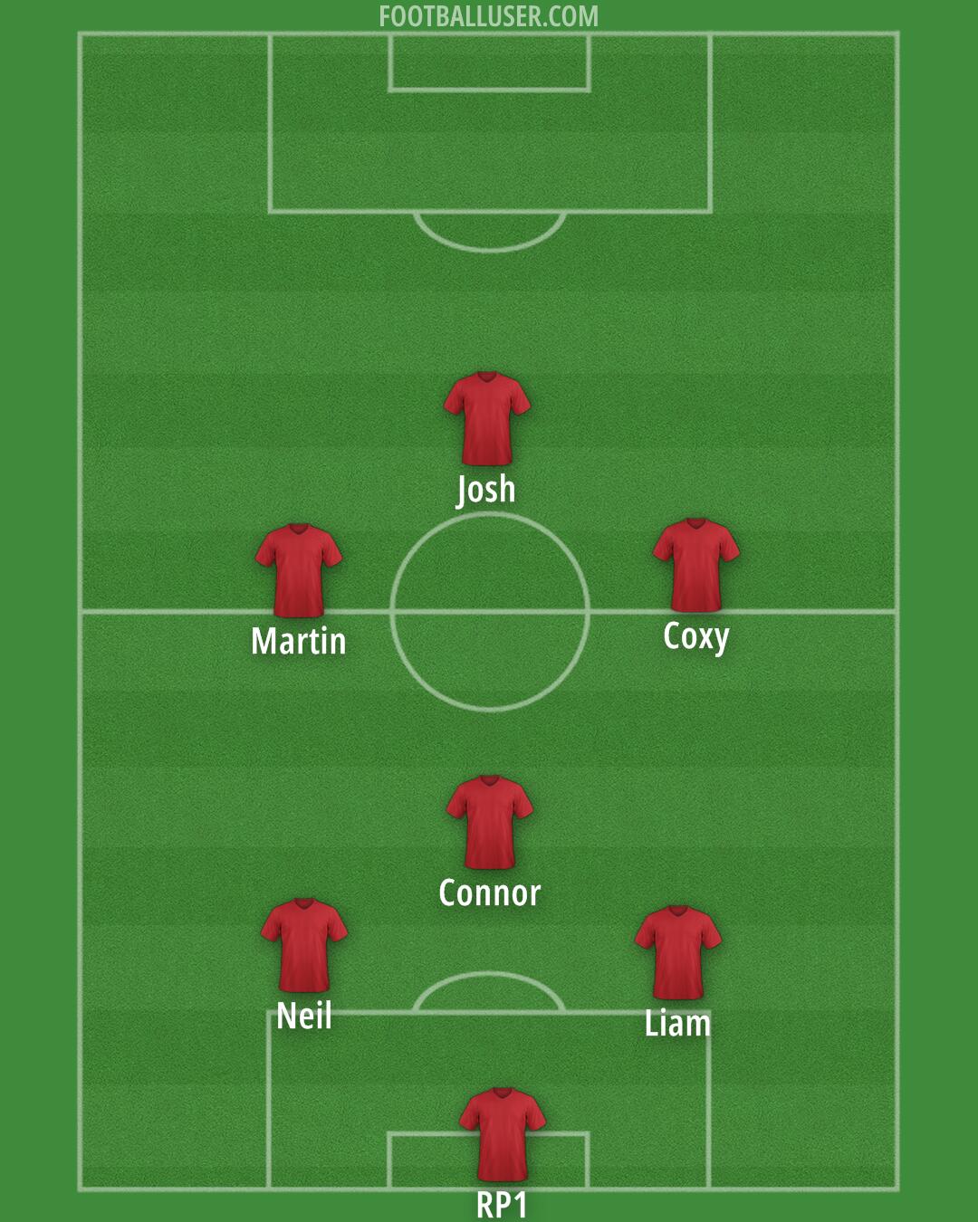 Aberdeen Formation 2025