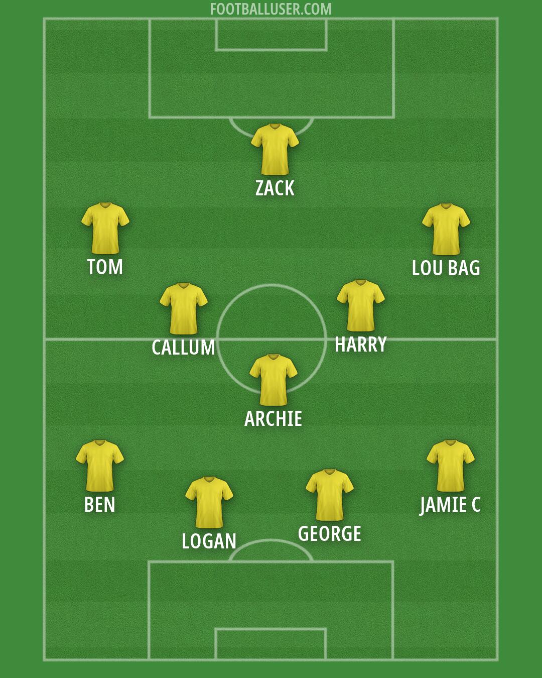 Custom Team Formation 2025