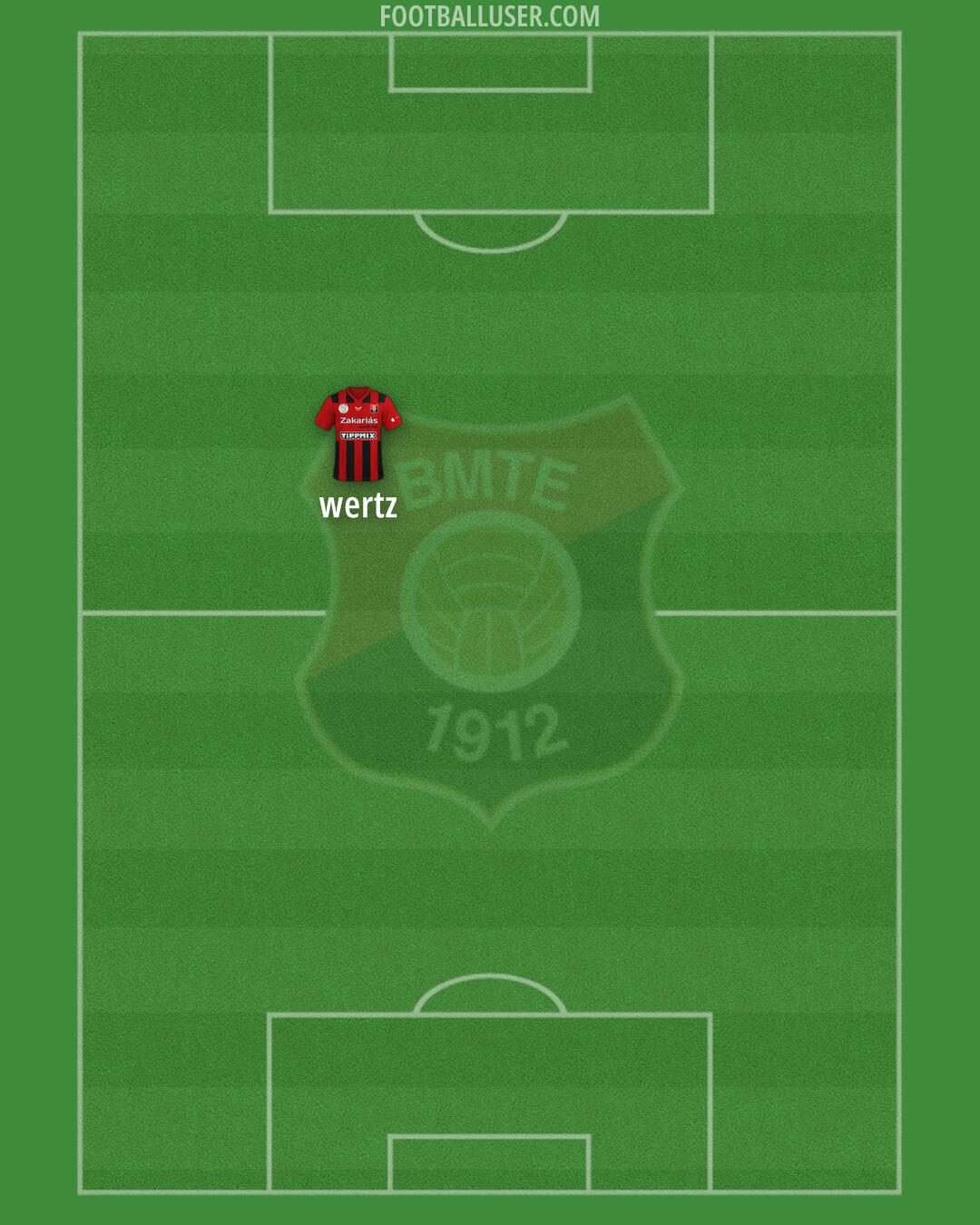 Budafok Formation 2025