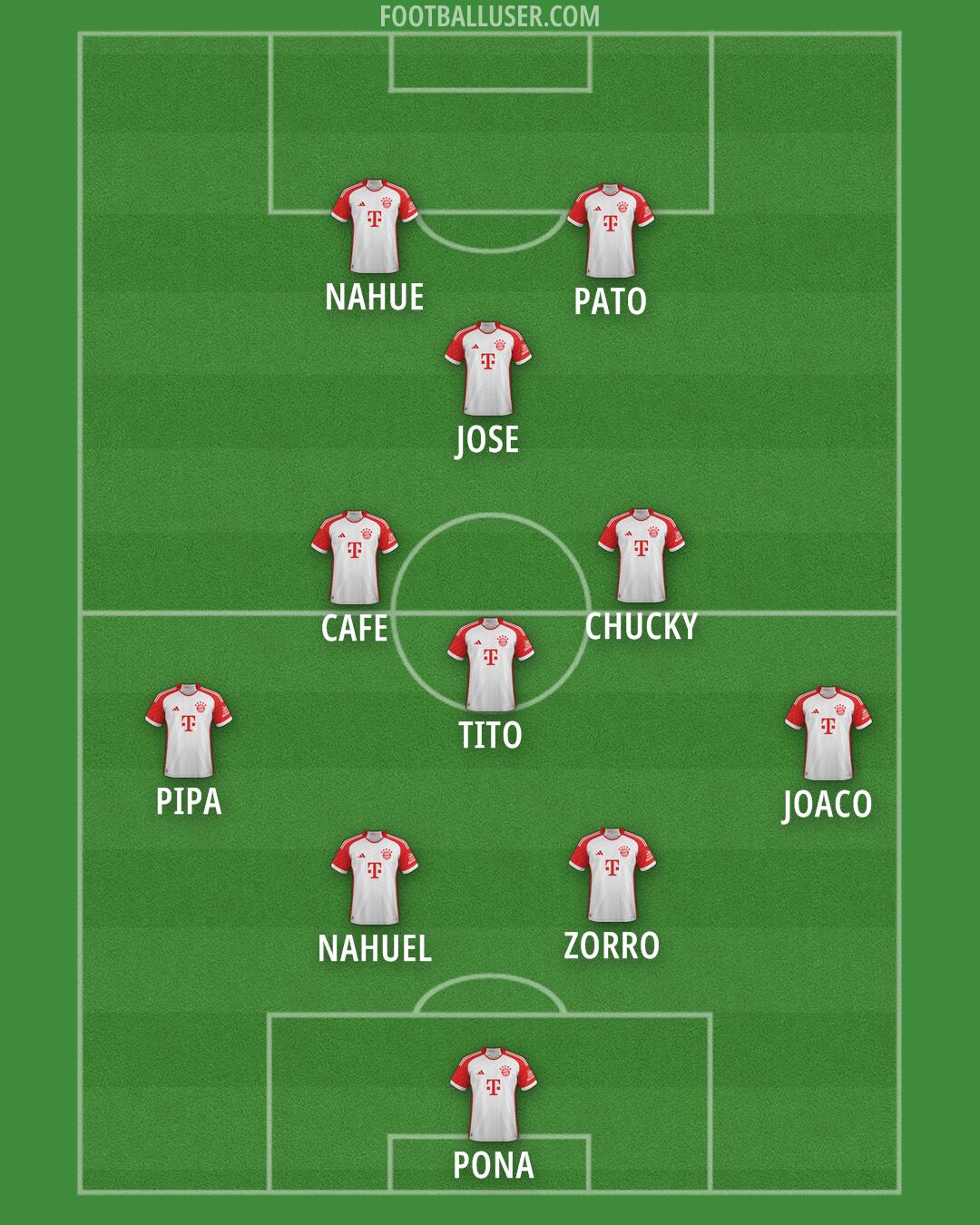 FC Bayern Formation 2025