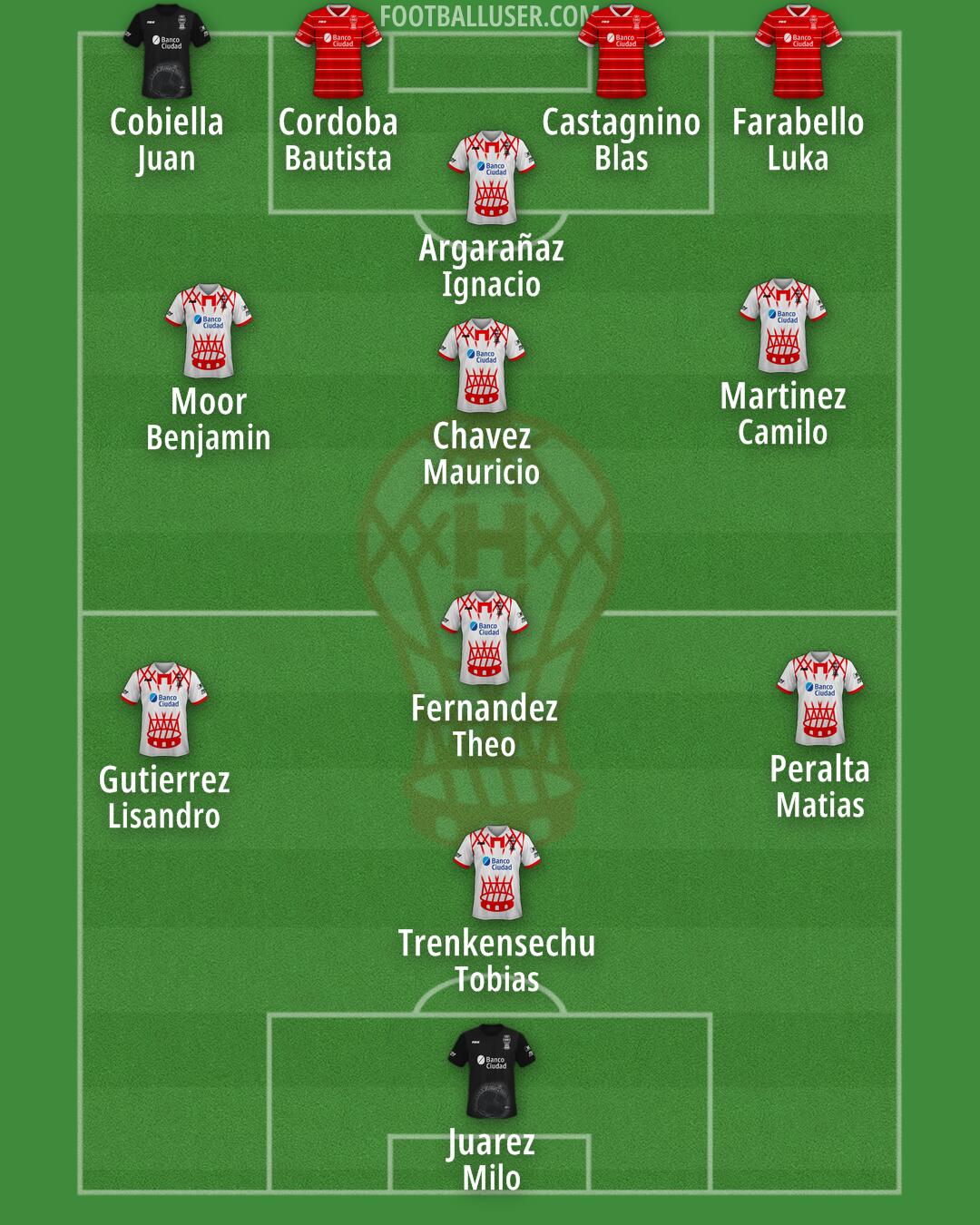 Huracán Formation 2025
