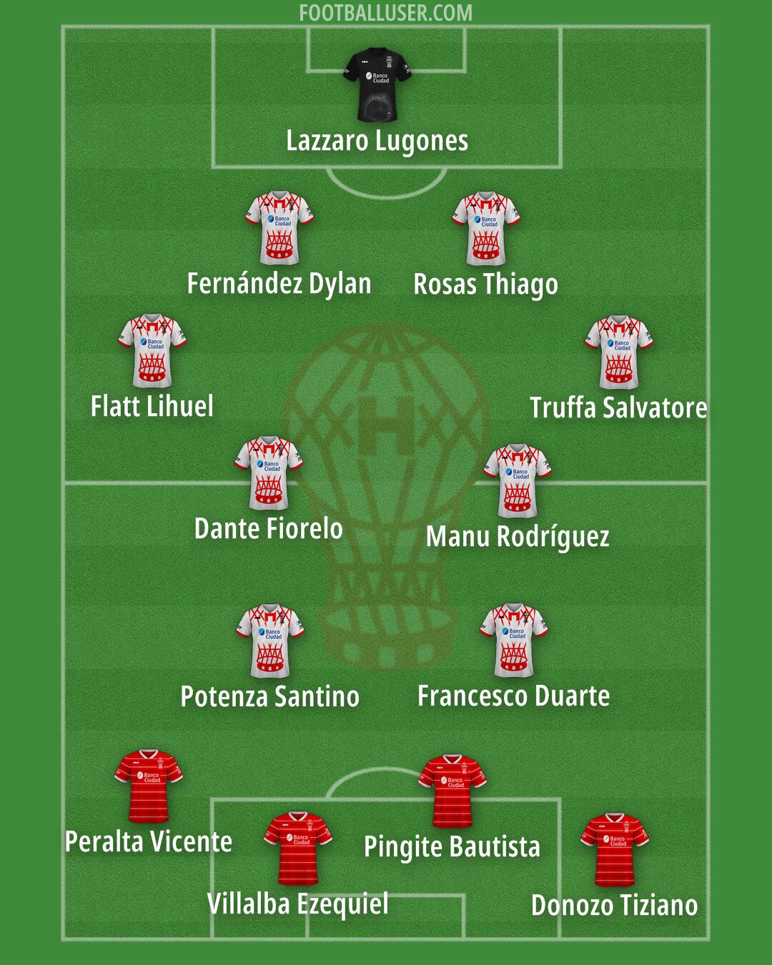 Huracán Formation 2025
