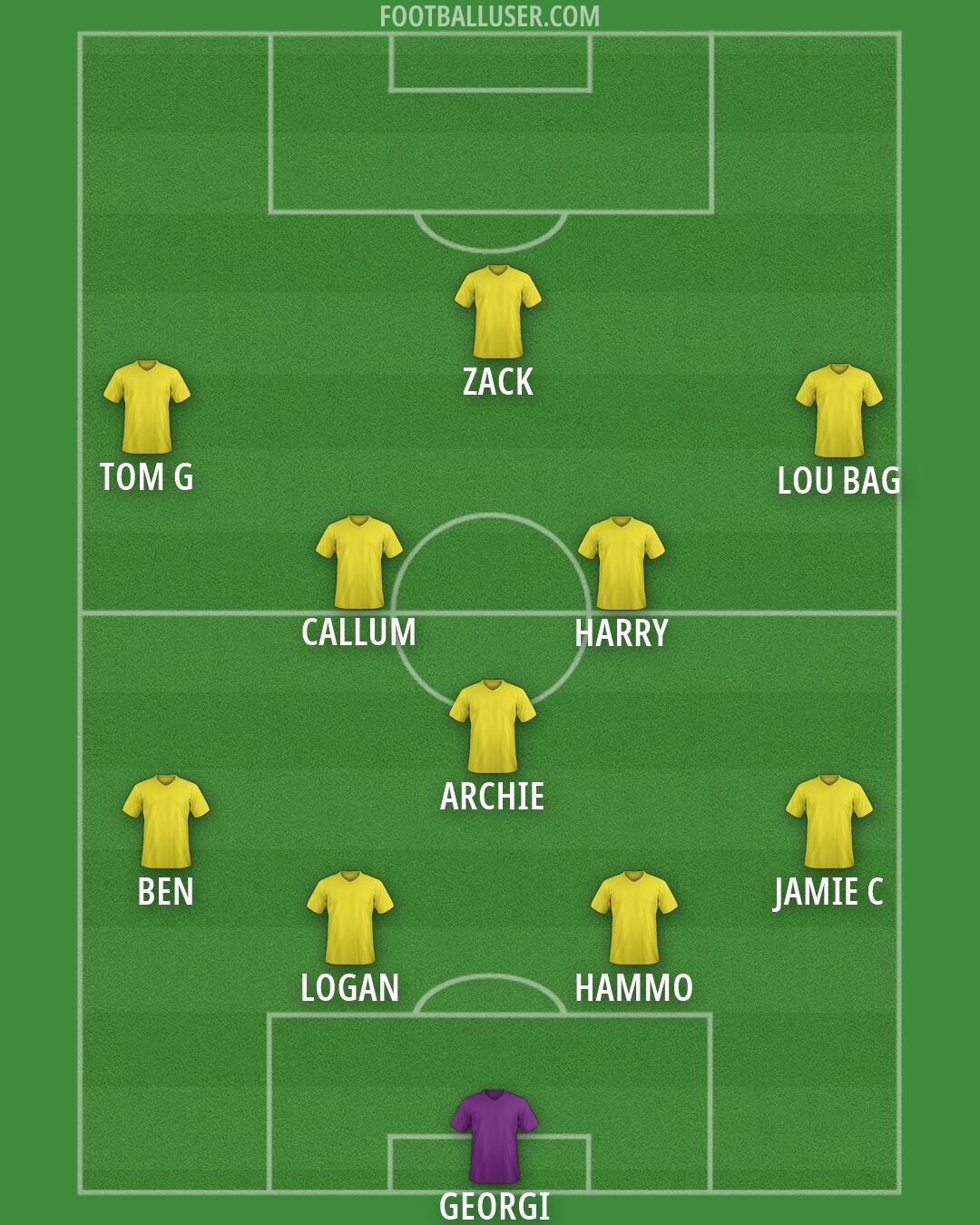 Custom Team Formation 2025