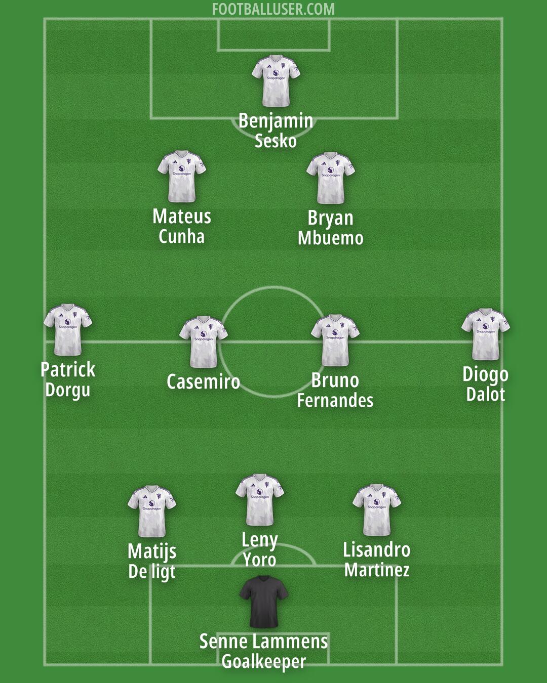 Man Utd Formation 2025