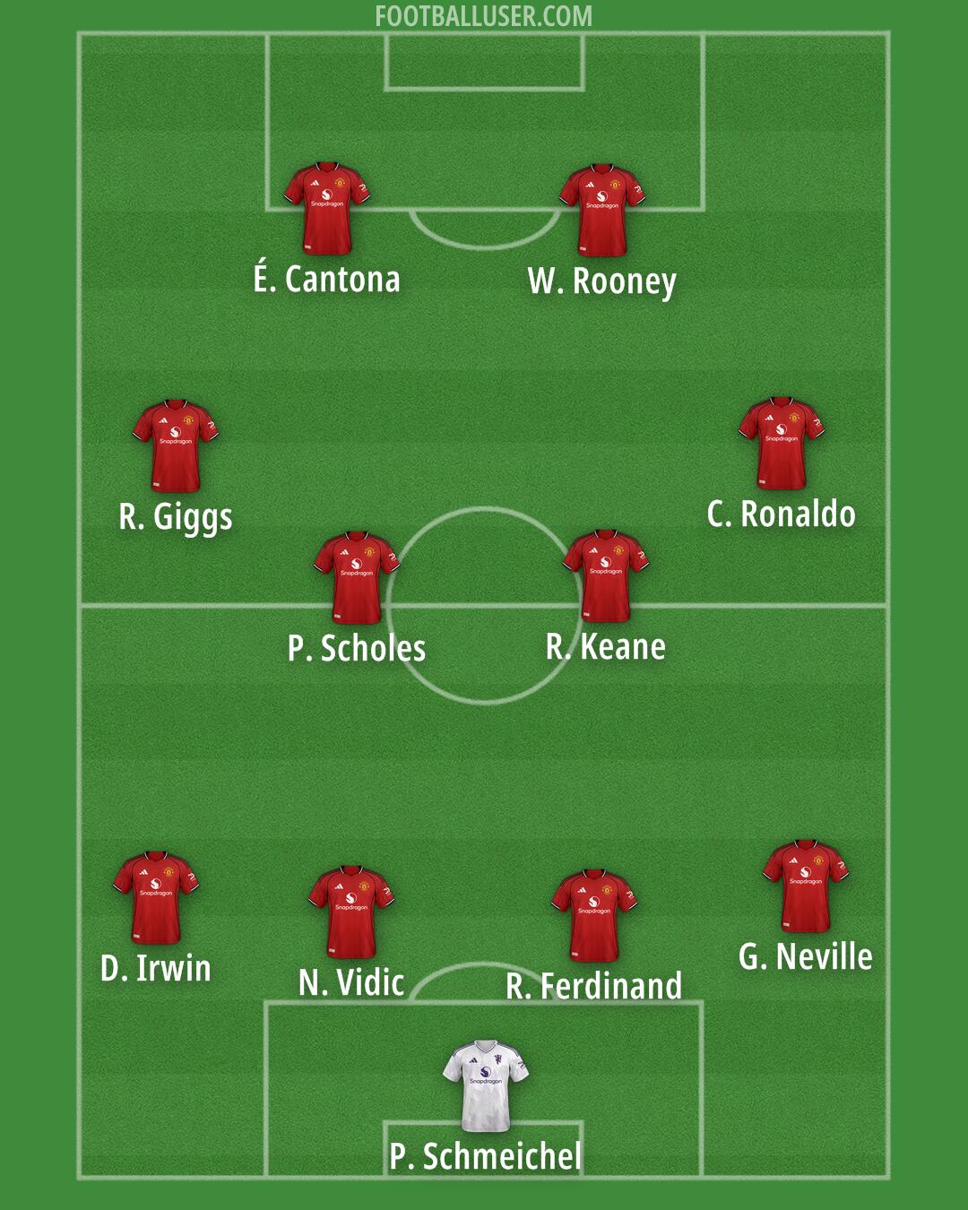 Man Utd Formation 2025