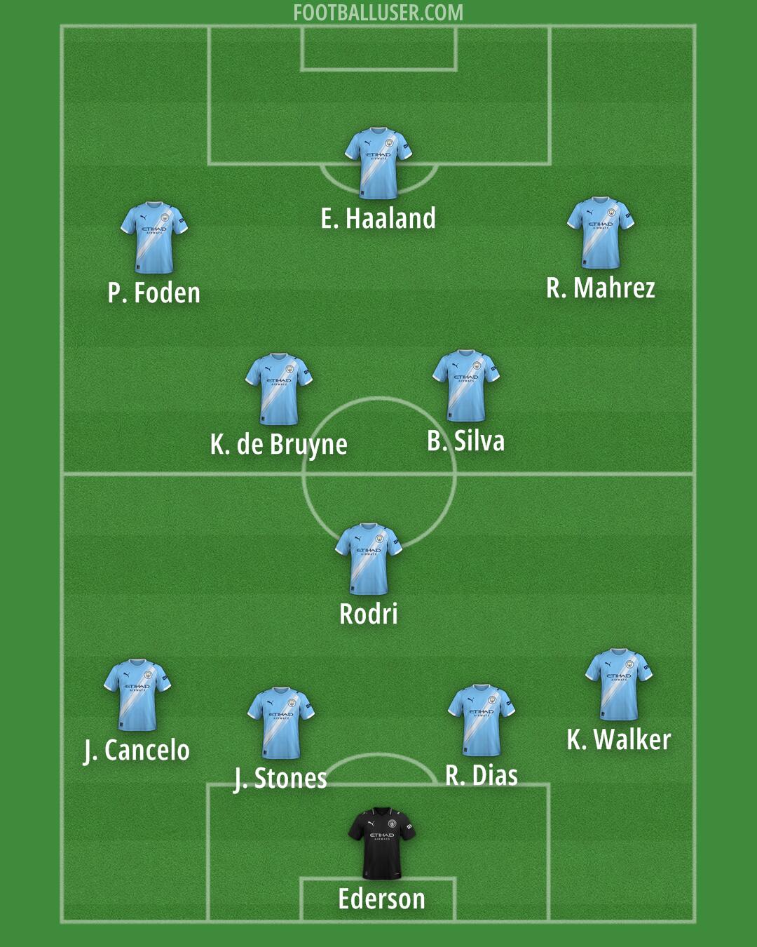 Man City Formation 2025