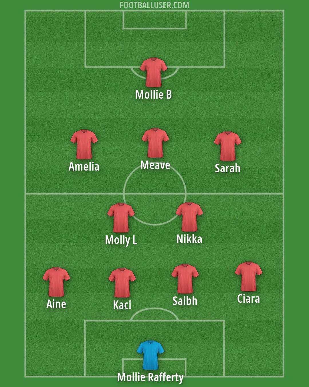 Custom Team Formation 2025