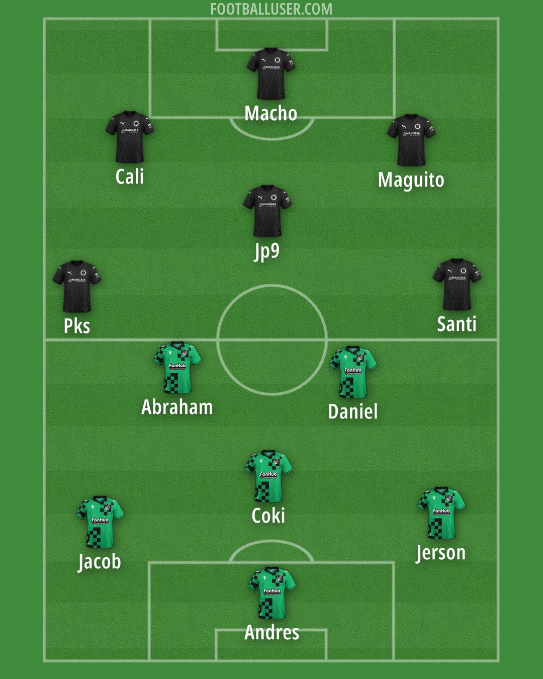 Custom Team Formation 2025