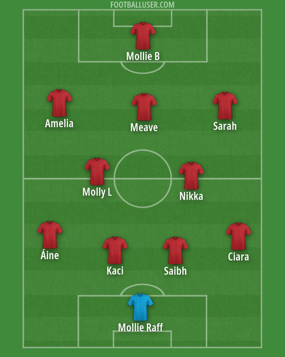 Custom Team Formation 2025