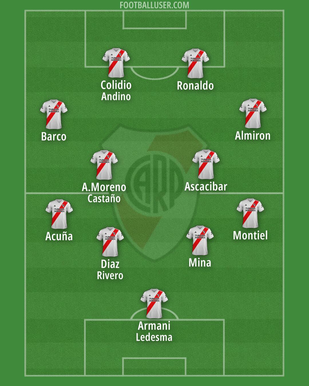 River Formation 2025