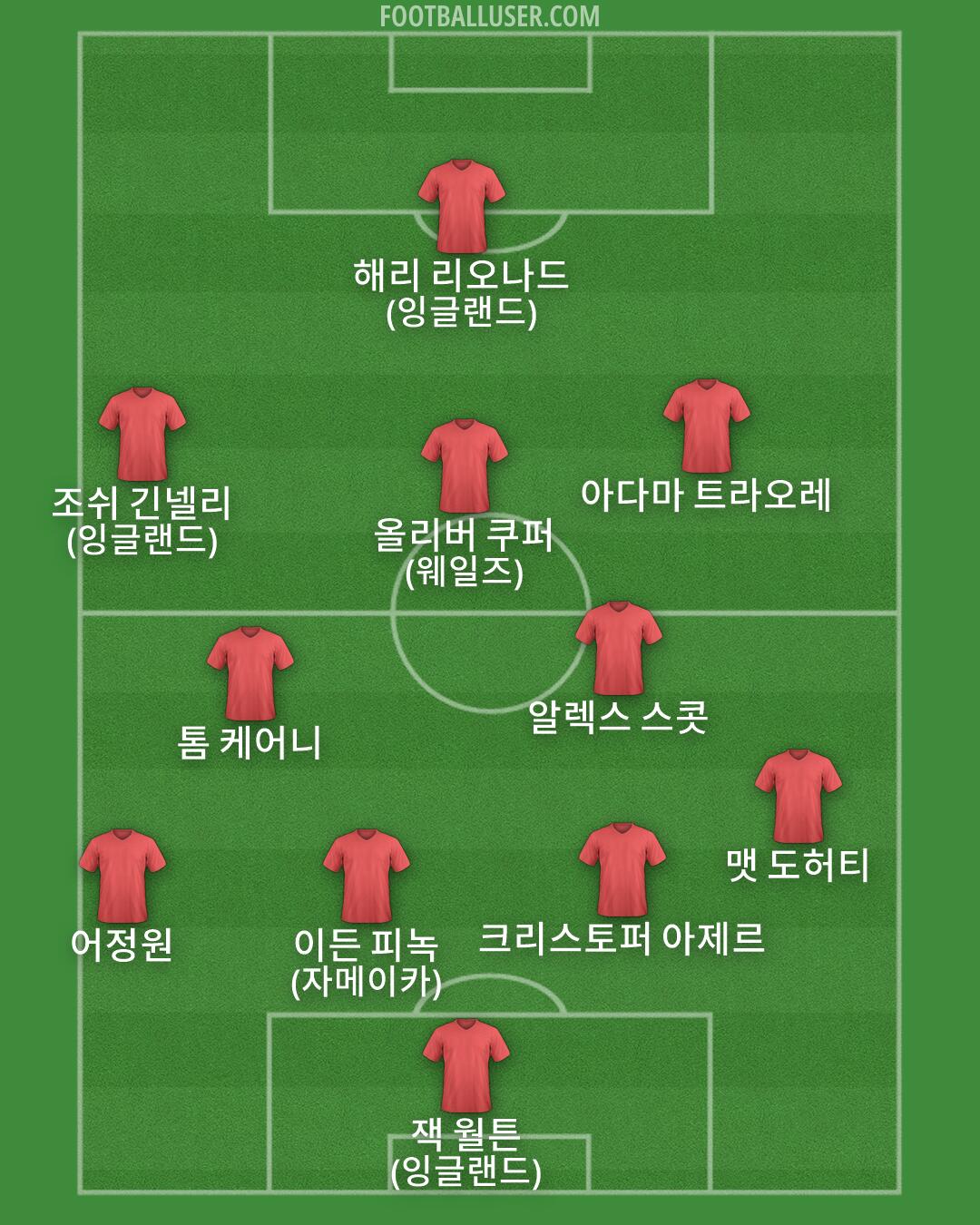 Custom Team Formation 2025
