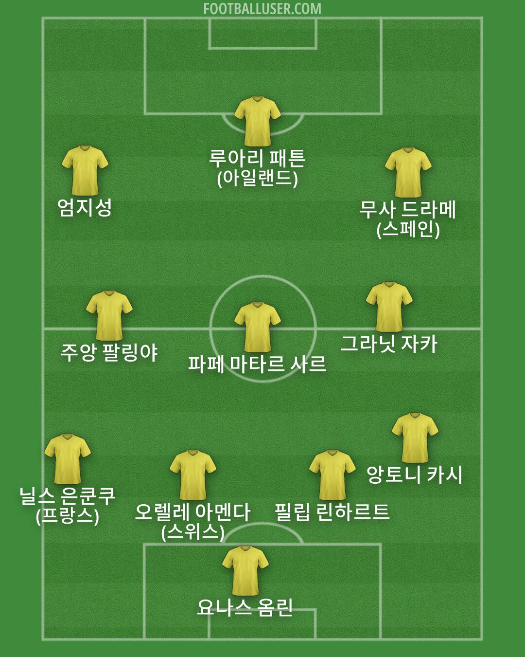 Custom Team Formation 2025