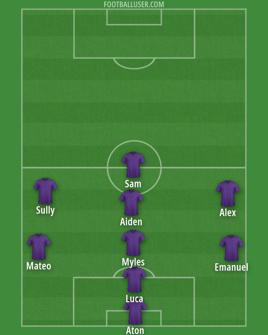 Custom Team Formation 2025
