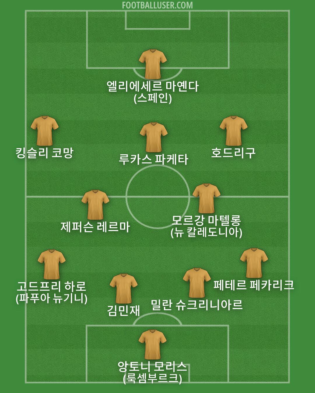 Custom Team Formation 2025