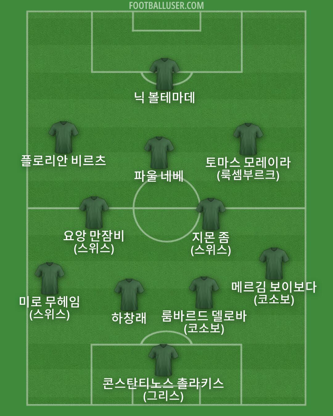 Custom Team Formation 2025