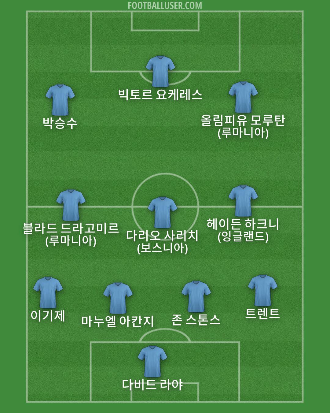 Custom Team Formation 2025