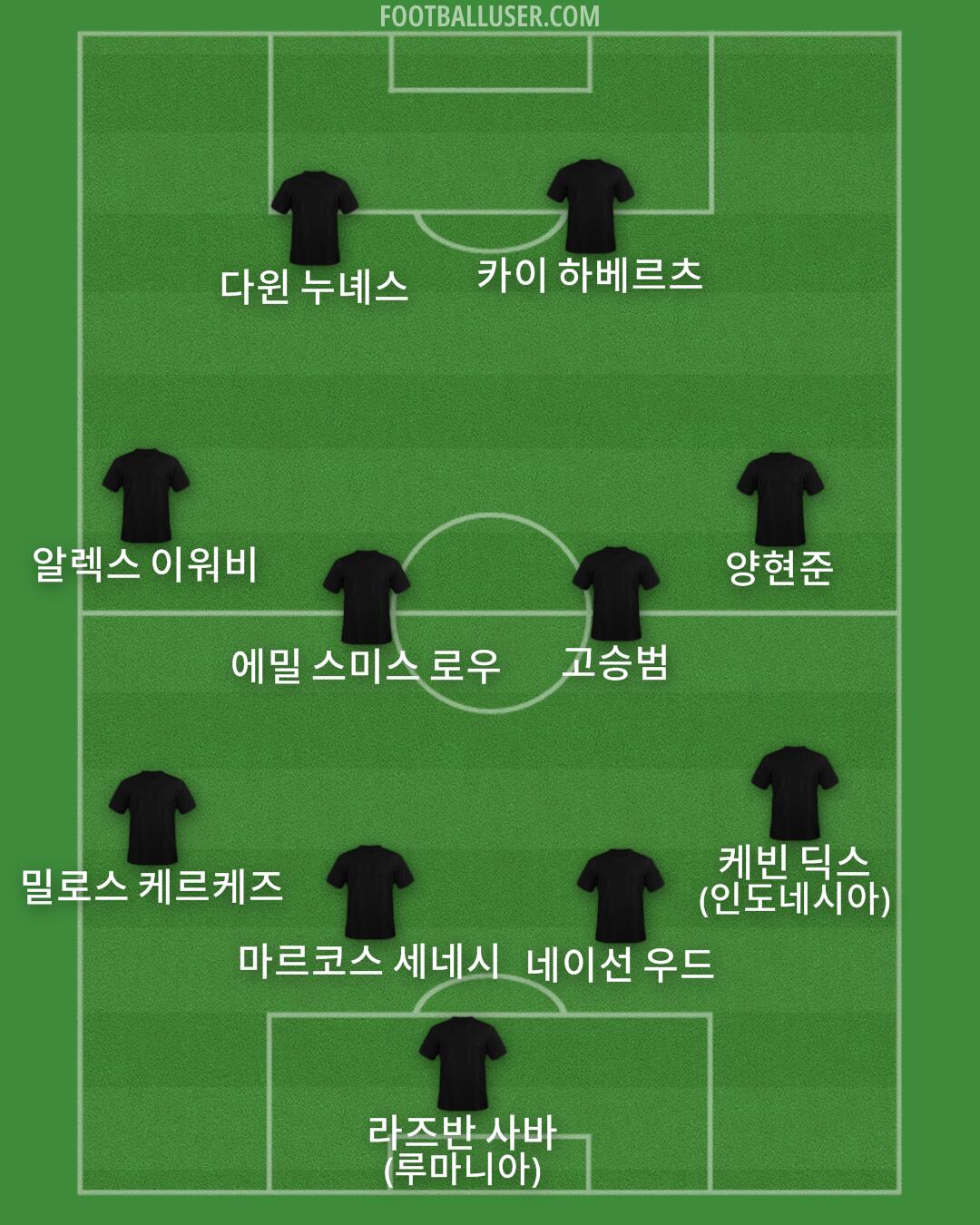 Custom Team Formation 2025