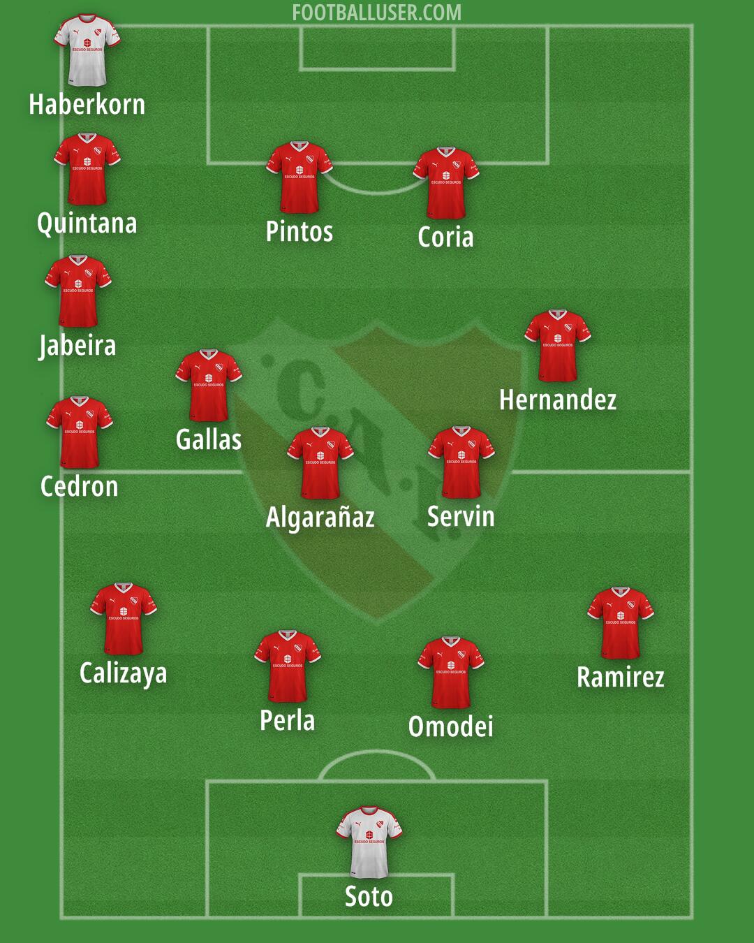 Independiente Formation 2025