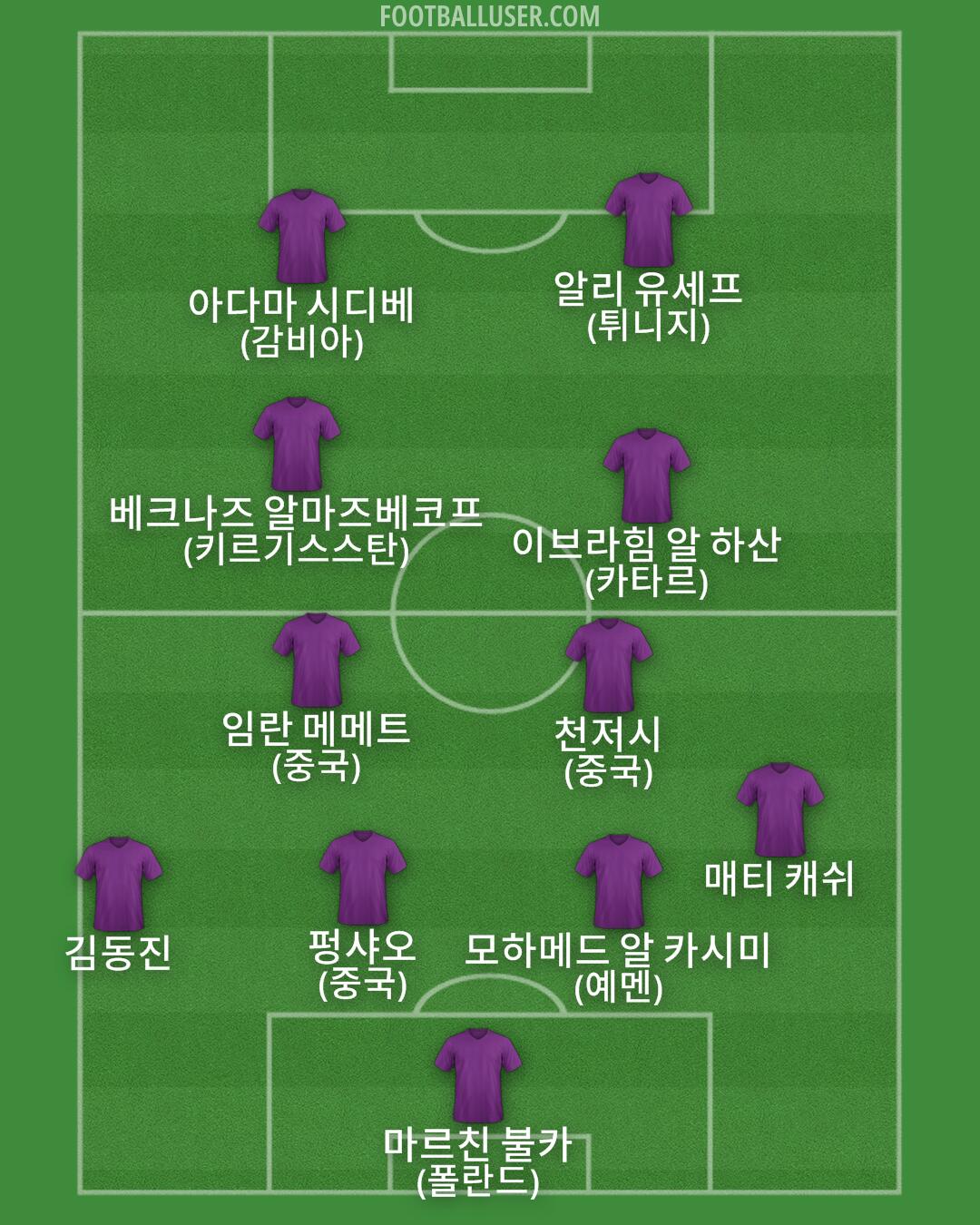 Custom Team Formation 2025