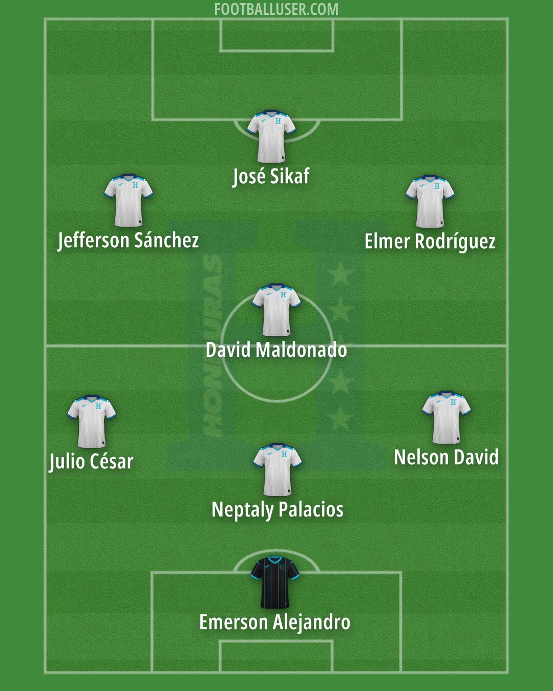 Honduras Formation 2025