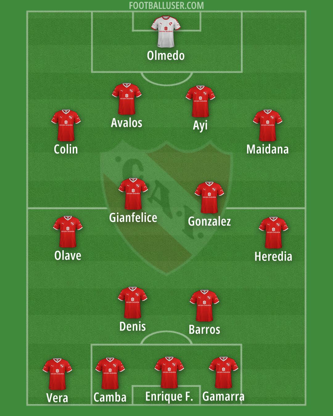 Independiente Formation 2025