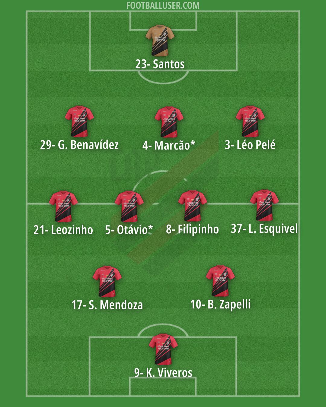 Athlético Paranaense Formation 2025