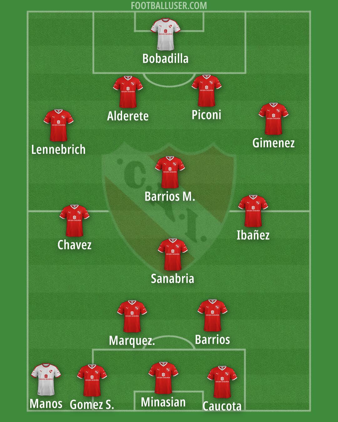 Independiente Formation 2025