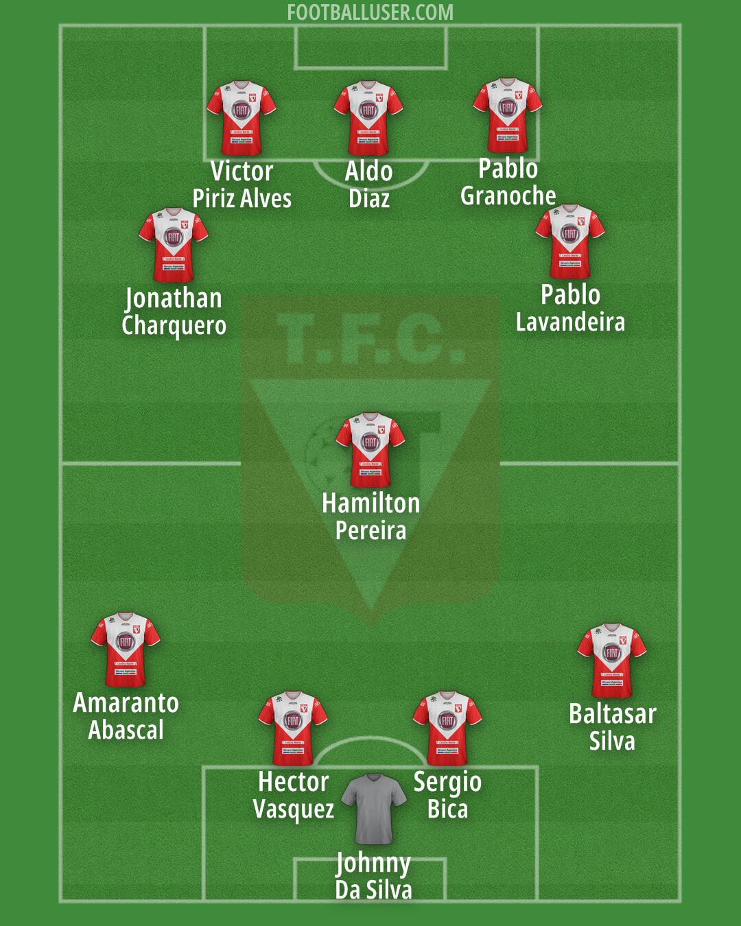 Tacuarembó F.C. Formation 2025
