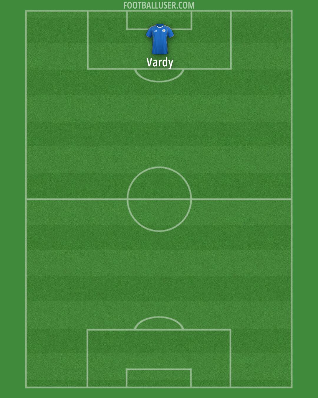 Leicester Formation 2025