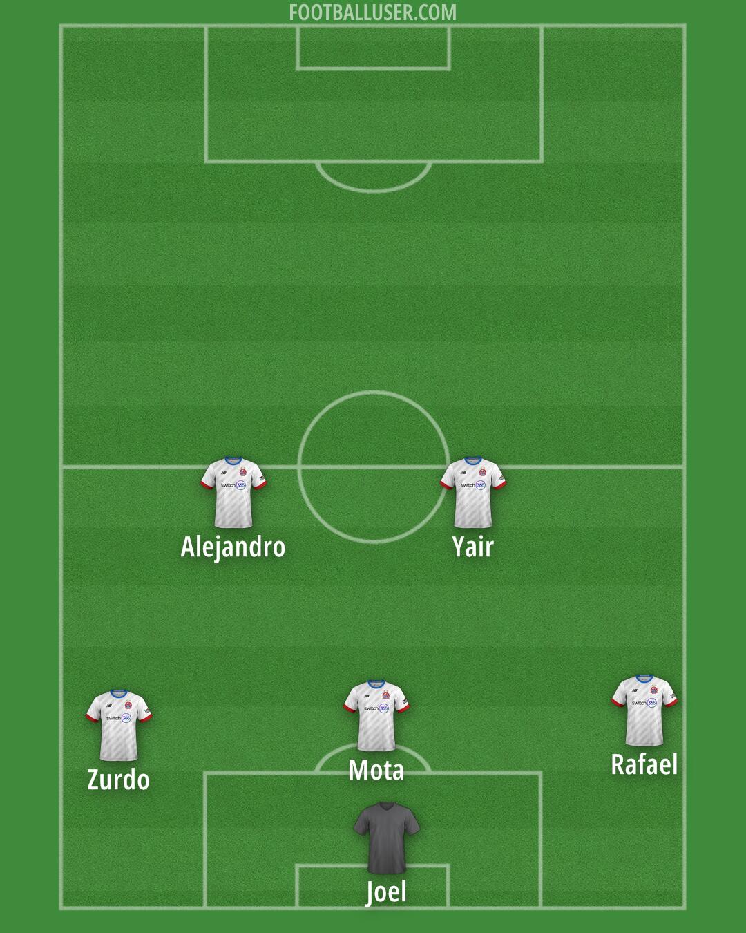AFC Fylde Formation 2025